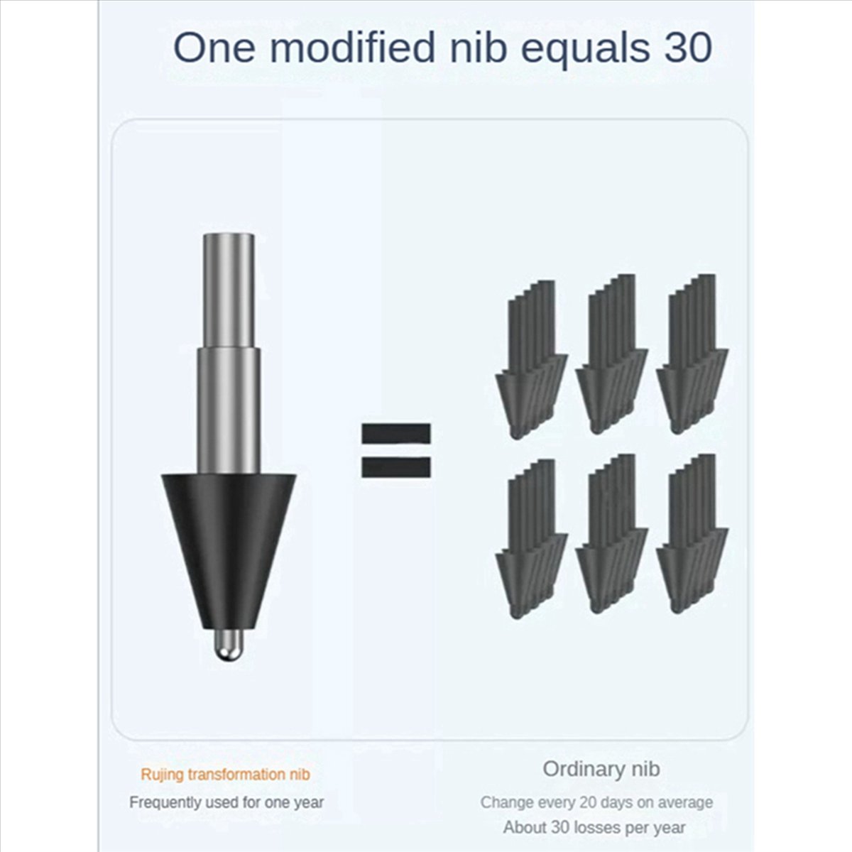 For Xiaomi Smart Stylus Pen Ni - Drawing Tablet Pen Accessories avaliação e preço